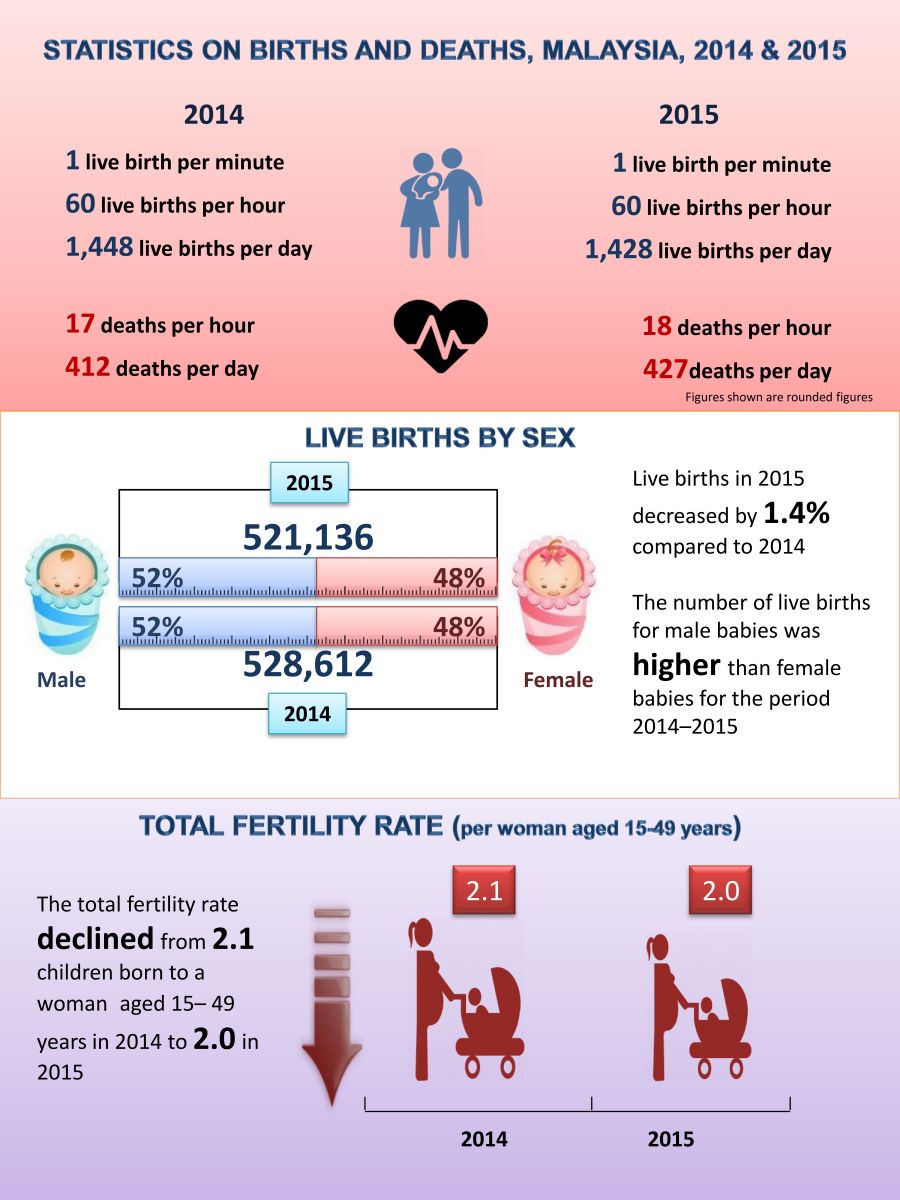 malaysia teen accident statistic Malaysia teen accident statistic